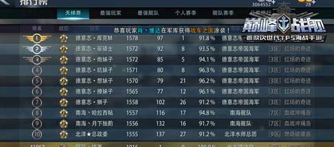 巅峰战舰新版本天梯模式怎么玩？竞娱信息全解析，助你快速上分